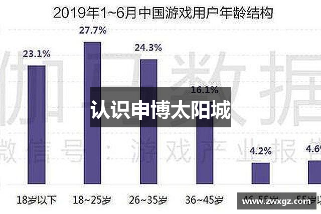 认识申博太阳城